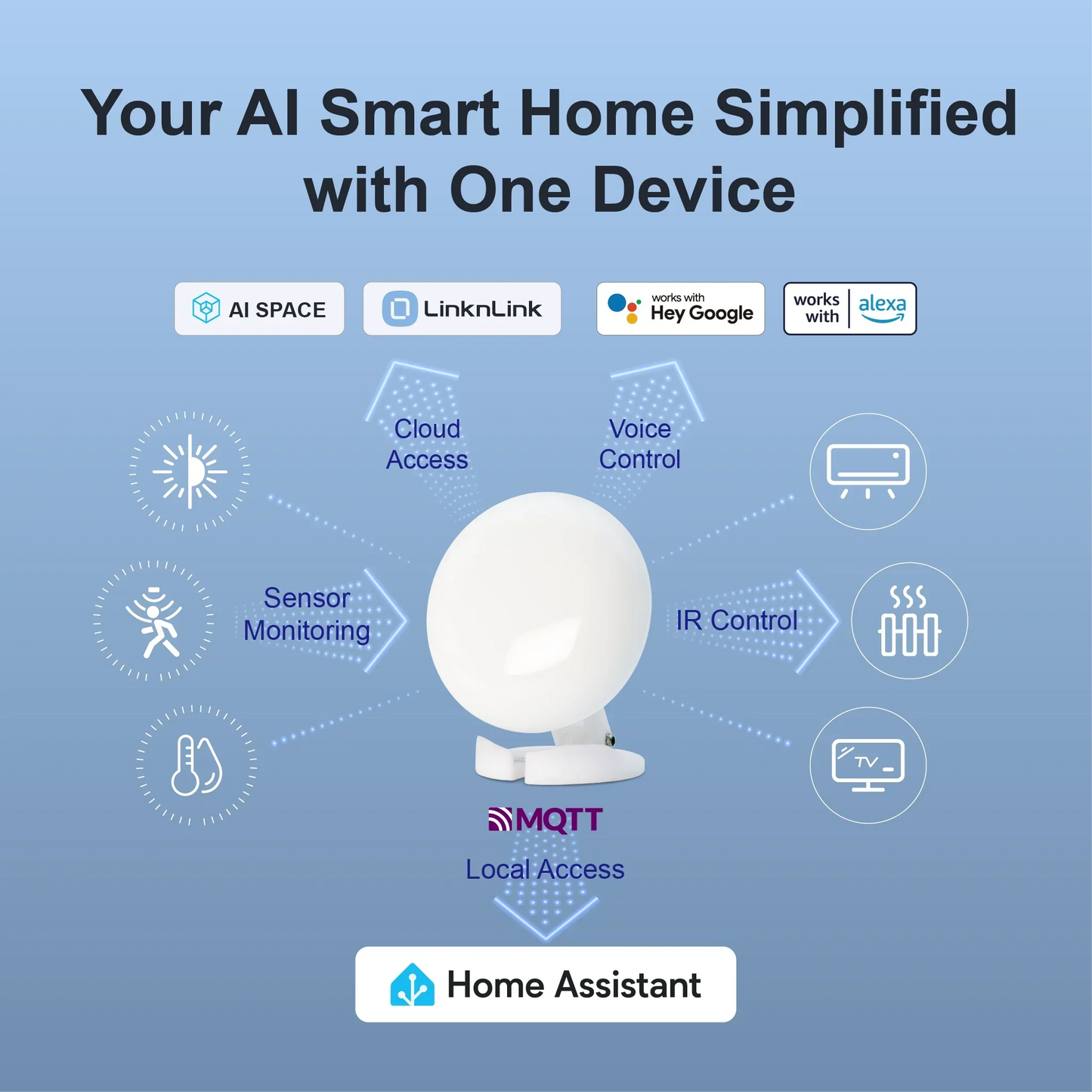 LinknLink eMotion Ultra 60GHz mmWave Radar Sensor - WiFi Smart Presence Detector with IR, Temp/Humidity, MQTT & Alexa Control