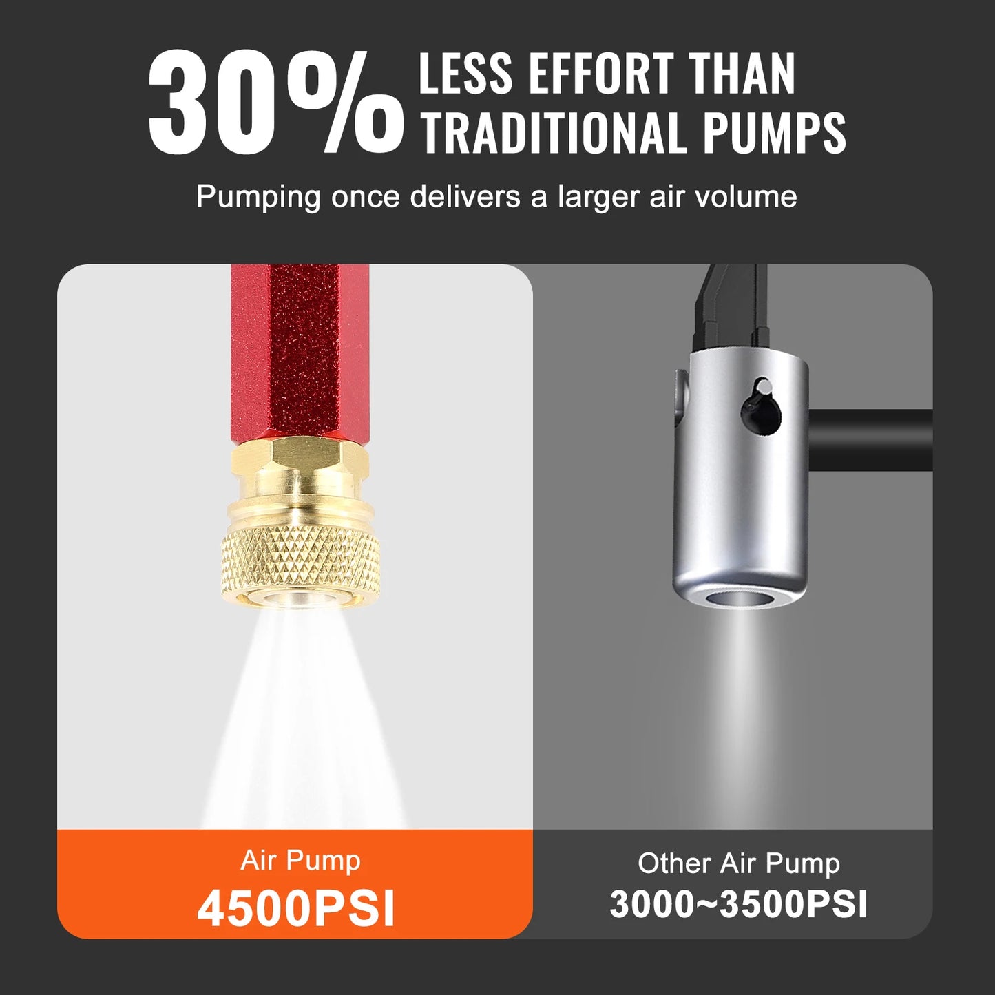 SucceBuy 3 Stage PCP Pump 30MPa 4500PSI Pressure Gauge Air Hand Stirrup Pump for Car Bicycle Tire Scuba Tank Paintball Filling