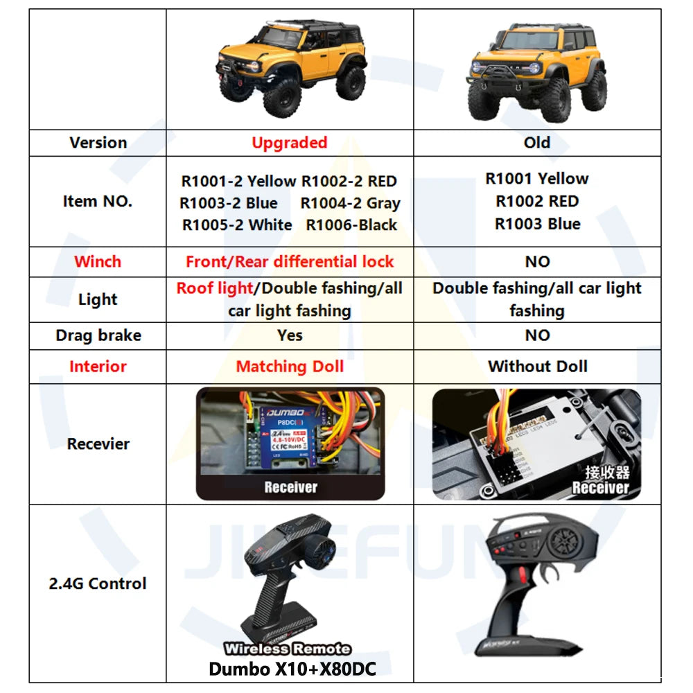 1/10 RC Crawler Upgrade HB Rc Model 4WD RTR with LED 2.4G Electric Remote Control Rock Off-road Vehicle for Adults US Shipping